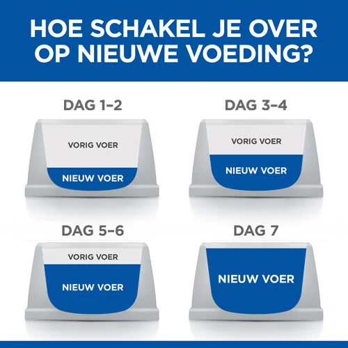 Hill's Science Plan - Feline Adult - Oral Care - Afbeelding 8