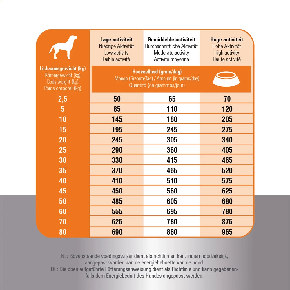 Prins Fit Selection Chicken & Rice - Afbeelding 8