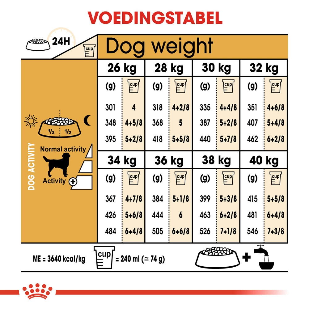 Royal Canin Labrador Retriever Adult - Hondenvoer - Afbeelding 9